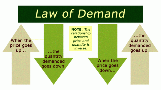 law_of_demand
