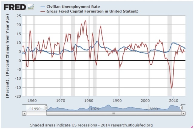 unemploymentcapitalformation