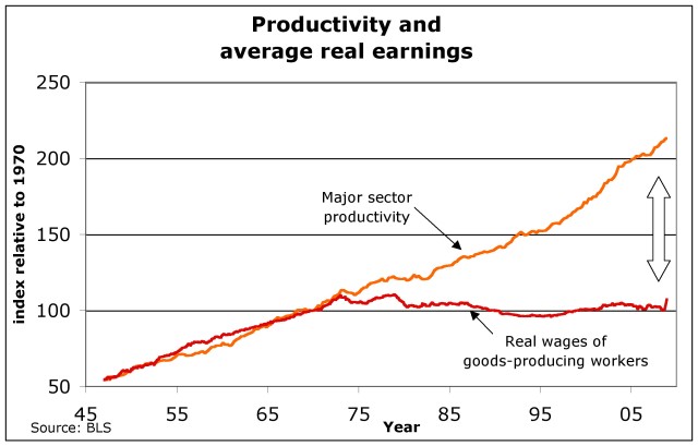 productivity-and-real-wages